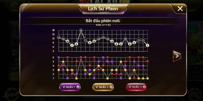 Tìm hiểu cách đọc cầu theo bạch thủ